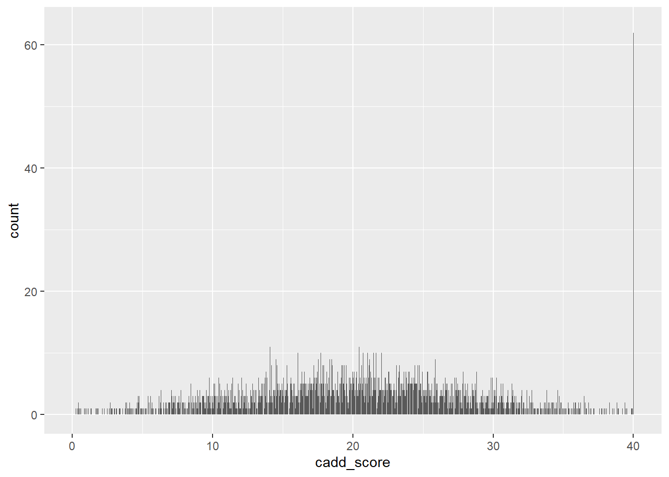 Machine Learning for Cancer Variant Pathogenicity Classification