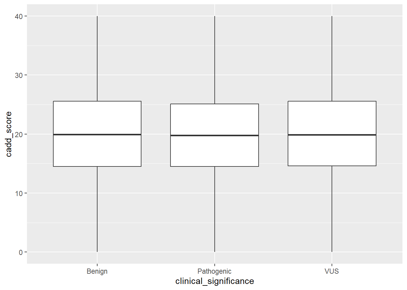 Machine Learning for Cancer Variant Pathogenicity Classification